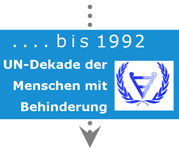 Datei:1992 UNDekadeMenschenBehinderung.png