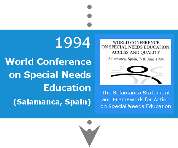 Datei:1994 WorldConfSpecialNeedsEdu Salamanca.png