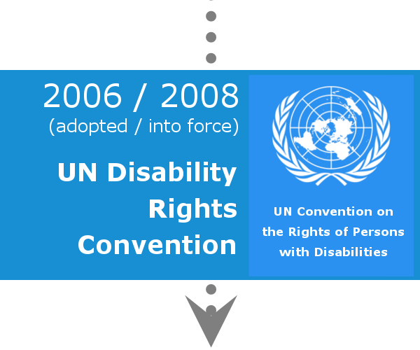 Datei:2008 UNDisabilityRightsConvention.png