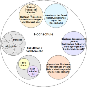 Hochschule – BildungsWiki