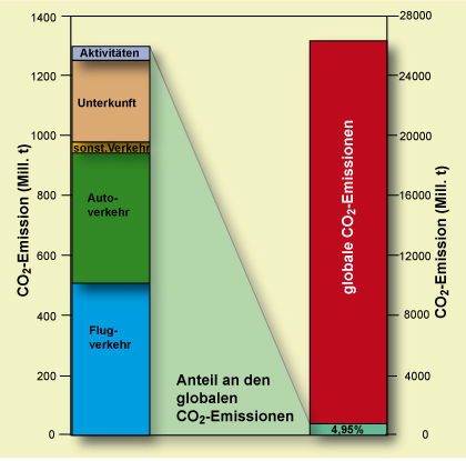 Datei:CO2 emissionen.jpg