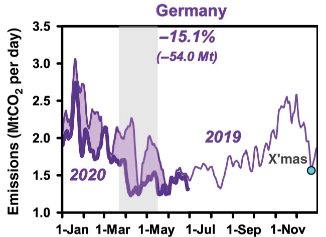 Datei:GermanyCO2 emissions2019 June2020.jpg