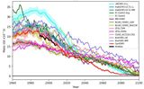 Änderung der Eismasse 1960-2100 Nach verschiedenen CMIP6-Simulationen Lizenz: CC BY