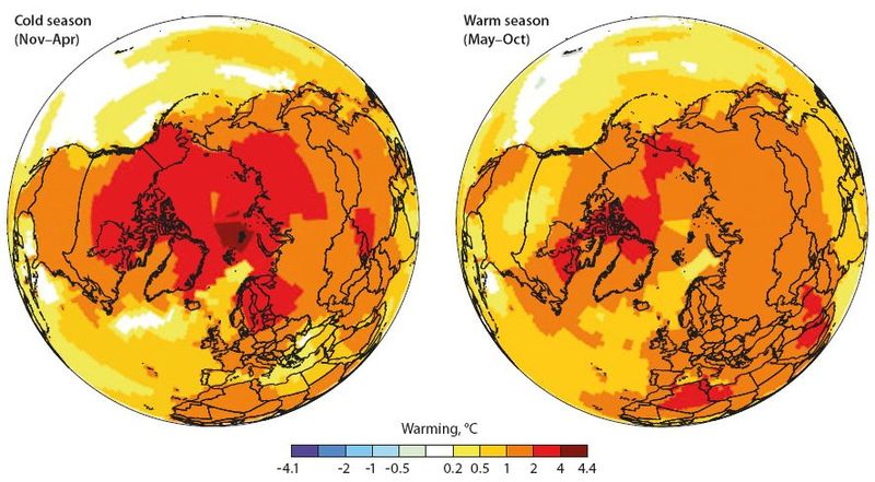 Datei:Arctic warming cold warm seasons.jpg
