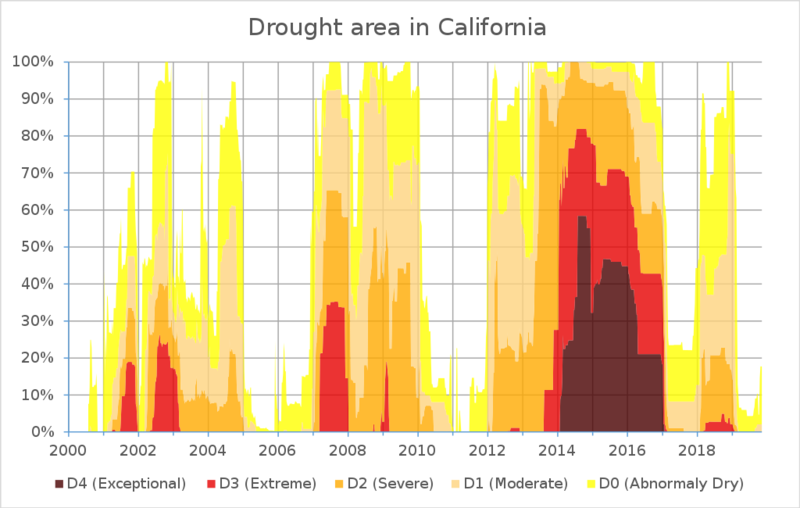 Datei:Cal-Drought area.png