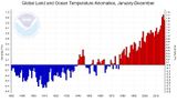 Temperaturveränderung 1880 bis 2017 Globale Jahresmitteltemperatur im Vgl. zum Mittel des 20. Jahrhunderts Lizenz: public domain