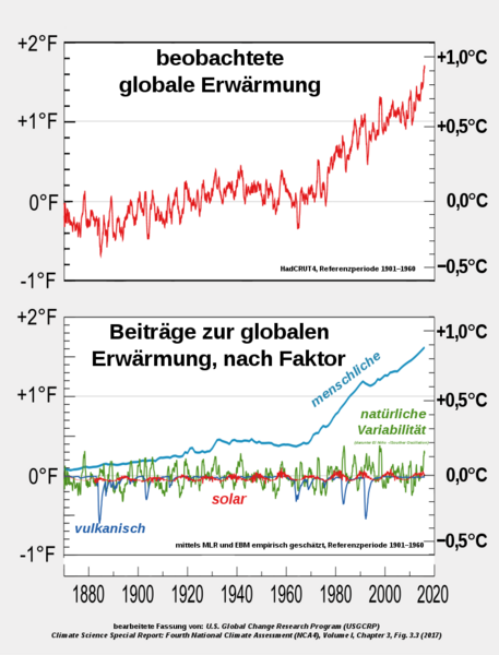 Datei:Global warming attribution.png
