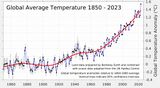 Globale Jahresmitteltemperatur 1850-2023 Lizenz: CC BY-NC