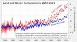 Globale Jahresmitteltemperatur Land und Ozean 1850-2023 Lizenz: CC BY