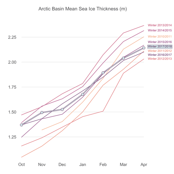 Datei:Meereisdicken Arktis2010-2018.png