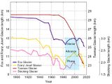 Längenänderung von Gletschern auf Neuseeland 1890 bis 2015 Lizenz: CC BY