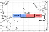 Niño-Regionen Niño 1+2 bis Niño 4 Lizenz: public domain