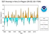 Niño-3.4-Region 1950-2016 Meeresoberflächentemperatur Lizenz: public domain