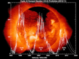 Schwabe-Zyklus Sonnenflecken zwischen 1985 und 2015 Lizenz: public domain