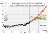 Globale Mitteltemperatur bis 2100 Nach verschiedenen RCP-Szenarien Lizenz: CC BY-NC-SA