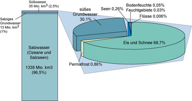 1 Tropfen öl Verschmutzt Wieviel Wasser Fahrschule Wasserressourcen – Klimawandel