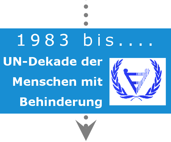 Datei:1983 UNDekadeMenschenBehinderung.png