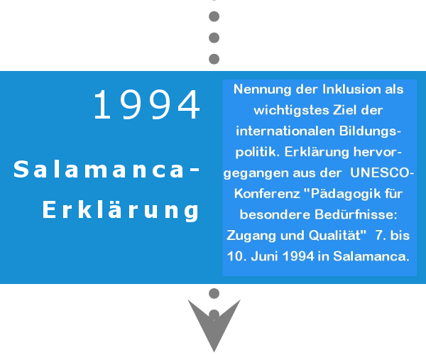 Datei:1994 Salamanca Erklärung.png