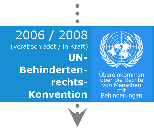 Datei:2008 UNBehindertrechtKonvention.png