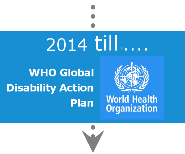 Datei:2014 EN bis WHOActionPlan Zeitstrahl.png