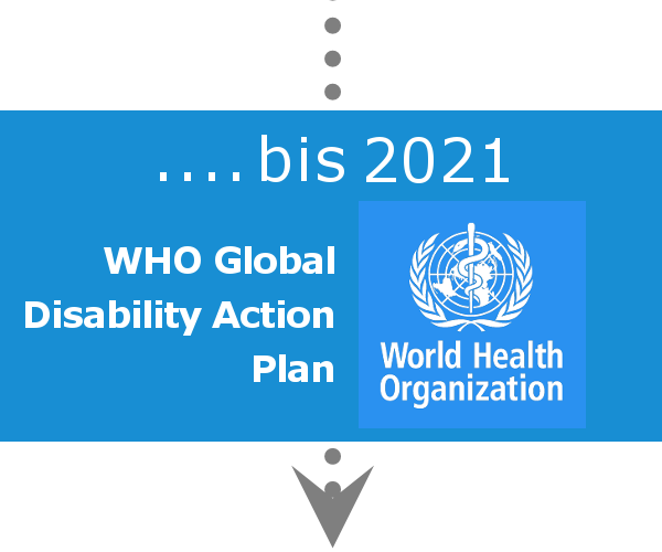 Datei:Bis 2021 WHOActionPlan Zeitstrahl.png