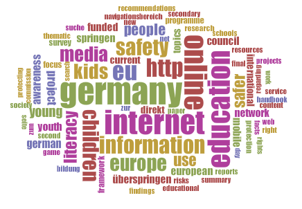 Datei:InternetSaferDay TagCloud.png