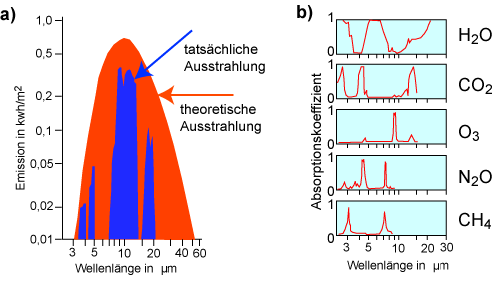 Datei:Absorption.gif