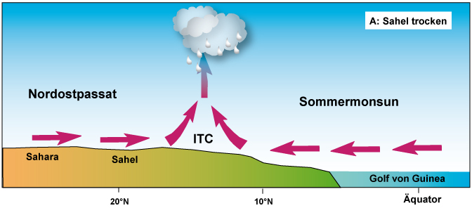 Datei:Afrika ITC trocken.jpg