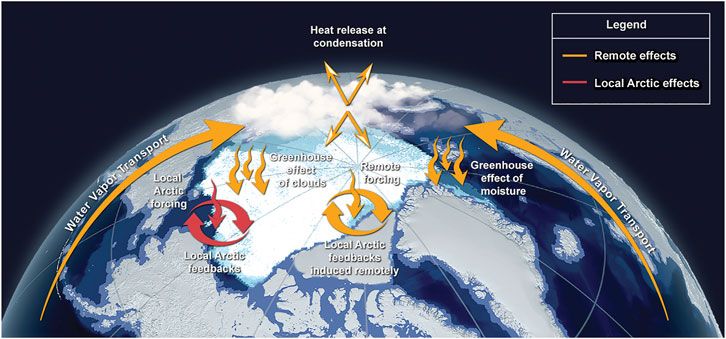 Datei:Arctic warming water vapour.jpg