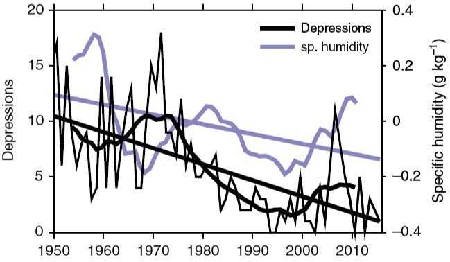 Datei:Central-India humudity depressions1950-2015.jpg