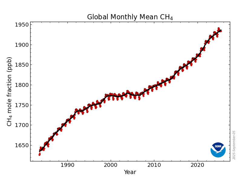 Datei:Ch4-trend 1983-aktuell.png