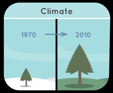 Datei:Climate 1970-2010.jpg