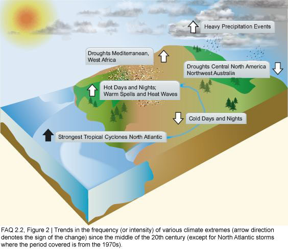 Datei:Climate extremes trends.jpg