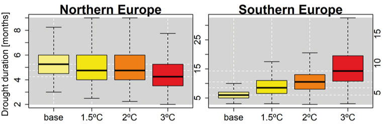 Datei:Drought duration N-S-Europe.jpg