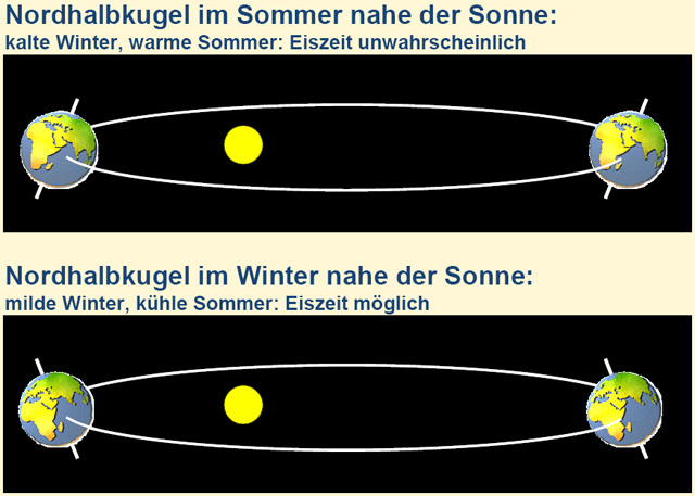 Datei:Erdachse.jpg