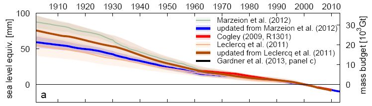 Datei:Global glaciers 1900-2010.jpg