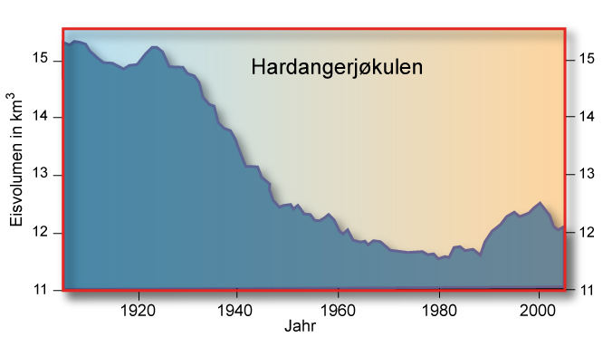 Datei:Hardangerjökulen.jpg