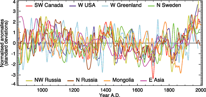 Datei:HeterogenesKlima 800-2000.png