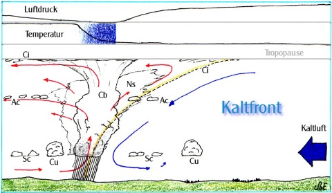 Datei:Kaltfront.jpg