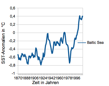 Datei:SST-Anomalien Ostsee.png