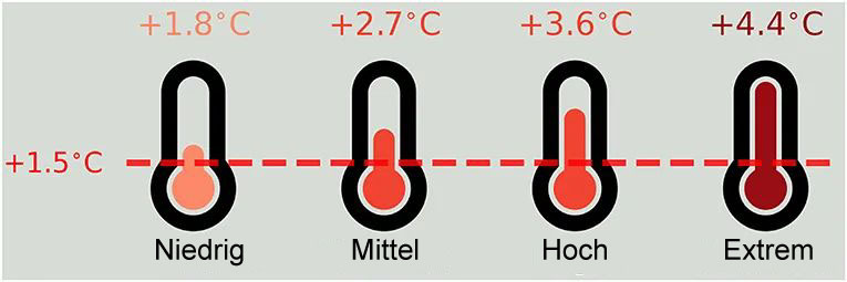 Datei:Scenarios-dt.jpg