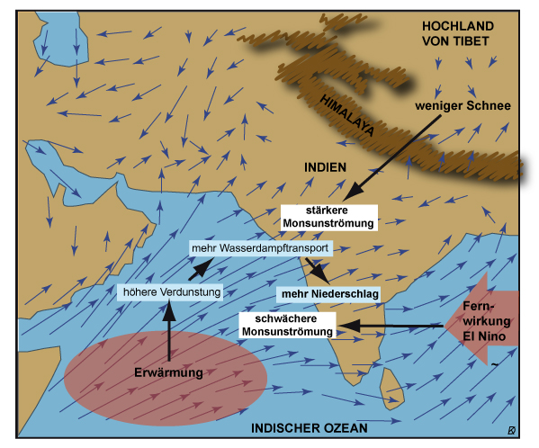 Datei:Suedasien sommer monsun.jpg