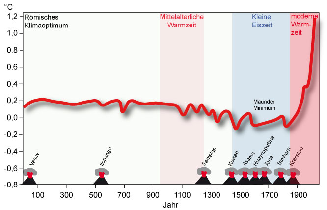 Datei:Temp-global-2000.jpg