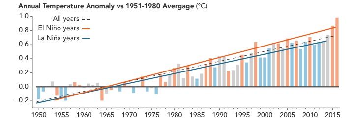 Datei:Temp anomaly en.png