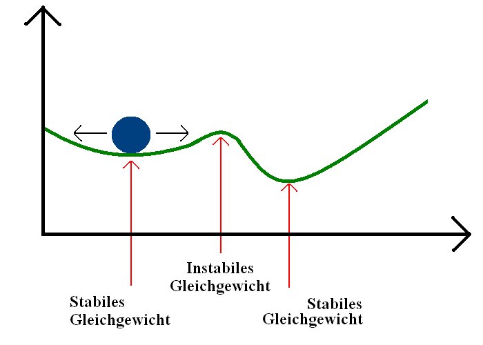 Datei:Tipping Points Rauschen.jpg