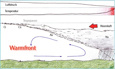 Datei:Warmfront.jpg