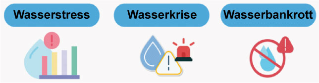 Datei:Wasserstress-Bankrott.jpg