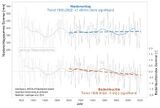 Niederschlag und Bodenfeuchte in Österreich 1820-2022 Lizenz: CC BY