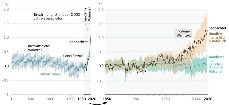 Datei:2000-JahreTemp.jpg