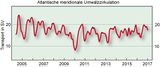 Änderung der Atlantische Umwälzzirkulation Veränderungen 2004 bis 2017 Lizenz: CC BY